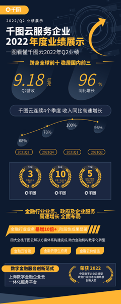 数字云数字内容制作服务 在线模板图片制作新体验