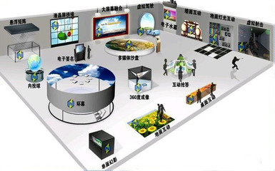 数字内容制作服务 开启多媒体展览展示新纪元