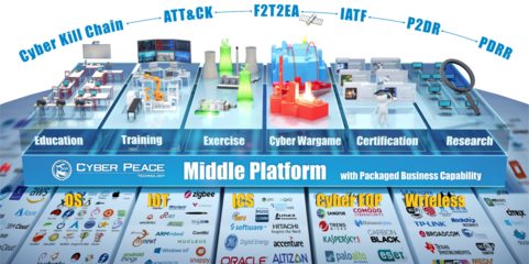 数字化靶场的未来方向 注重数据，业务走向智能化与数字内容制作服务