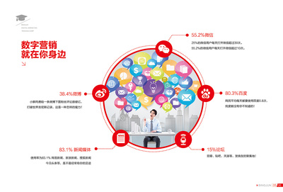 宣传画册页面制作与数字内容制作服务 综合解决方案