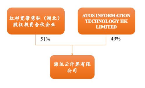 从数字地产到服务运营 IDC产业链全解析（二）——数字内容制作服务