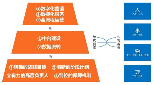 报复性消费缺席，数字内容制作服务领域迎来“报复性竞争”