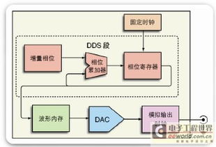 信号源使用指南 赋能数字内容制作服务