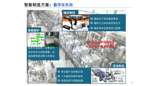 从数字化到智能化 工厂转型的五大关键路径